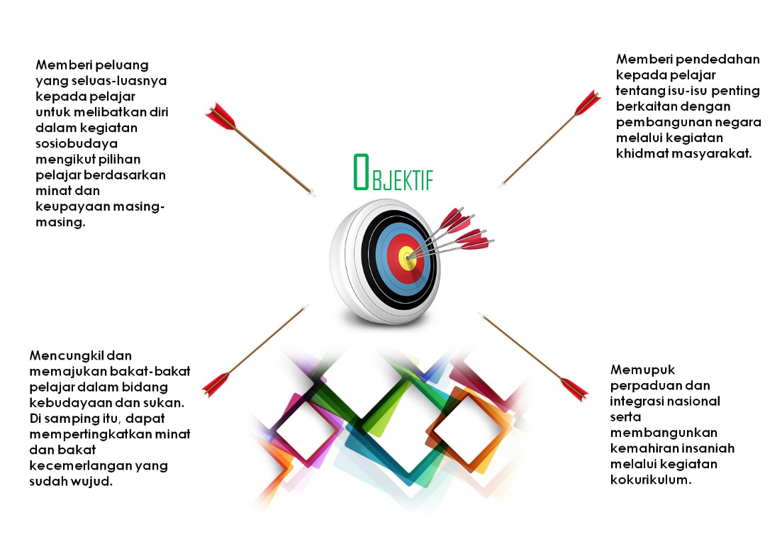 Objektif - PUSAT RANCANGAN KOKURIKULUM